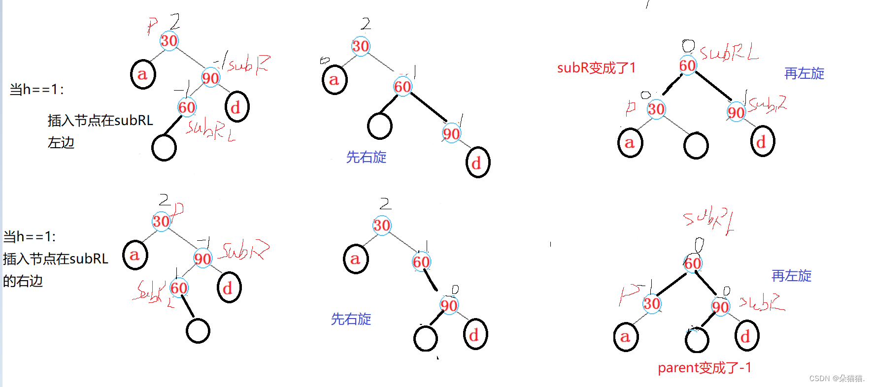 【C++】set和map的底层AVL树的实现,第14张