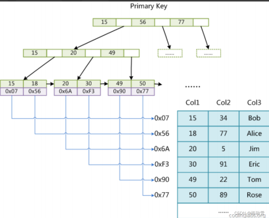 【MySQL】MySQL索引特性,在这里插入图片描述,第19张