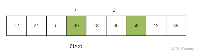 快速排序算法C++实现（超详细解析！！！！）,第5张