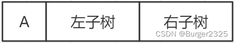 详细图解二叉树四种遍历(前序中序后序层次遍历),在这里插入图片描述,第3张