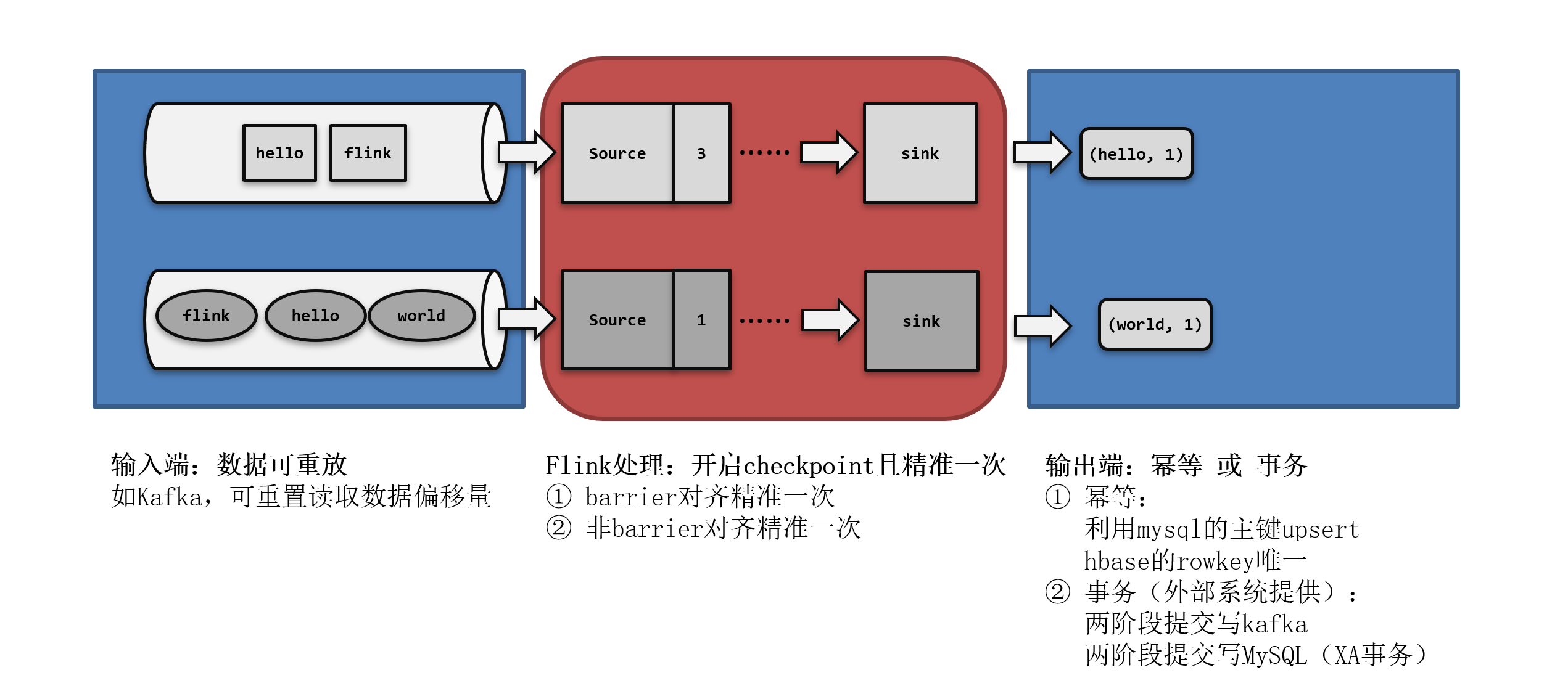 Flink中的容错机制,第14张