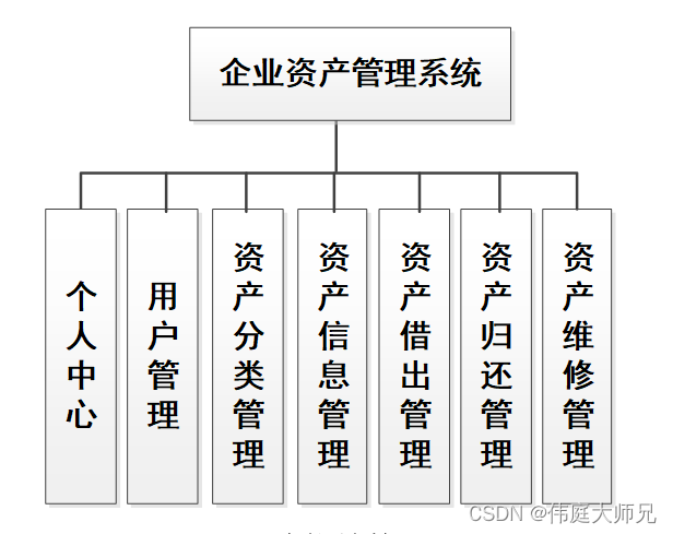 企业资产|企业资产管理系统|基于springboot企业资产管理系统设计与实现(源码+数据库+文档),第1张