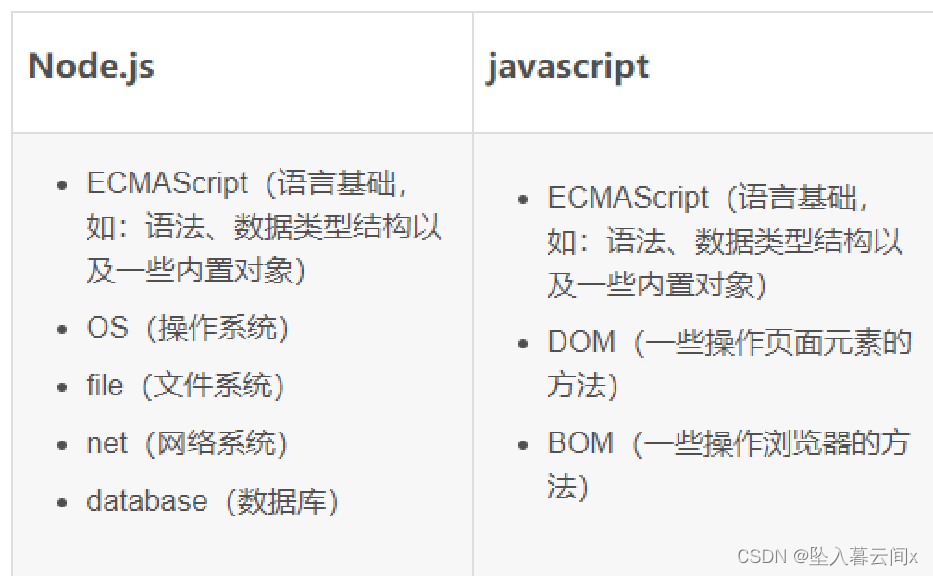 Node.js入门基础—day01,在这里插入图片描述,第2张