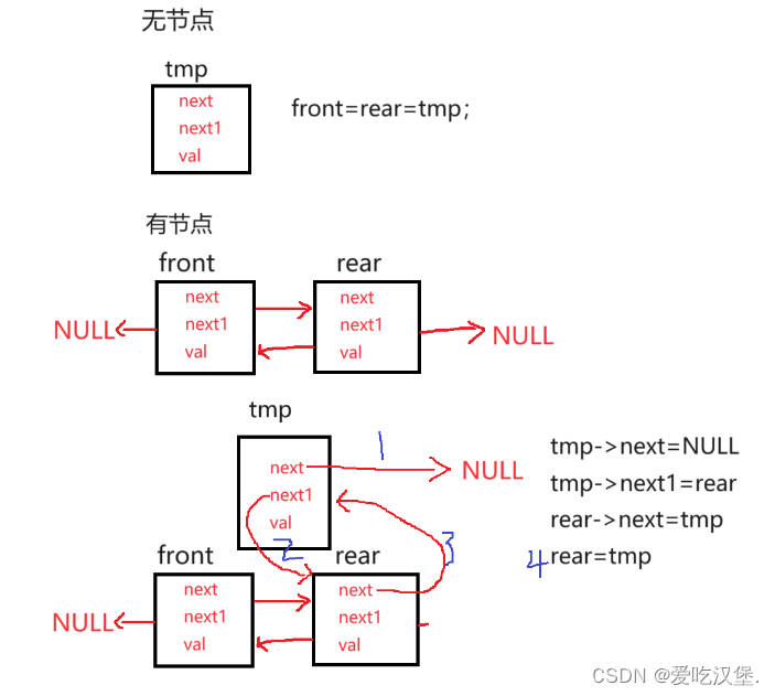 循环队列与循环双端队列,在这里插入图片描述,第7张