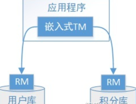 【分布式】java实现分布式事务的五种方案,在这里插入图片描述,第7张