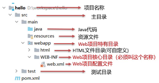 Tomcat使用教程（超详细）,image-20220802162424308,第17张