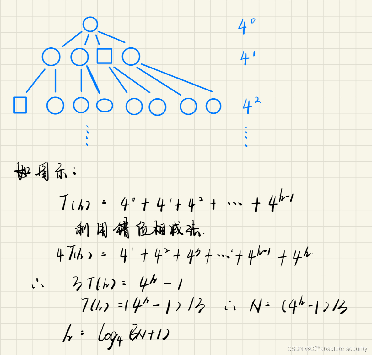 【数据结构】二叉树——堆（开篇）,第3张