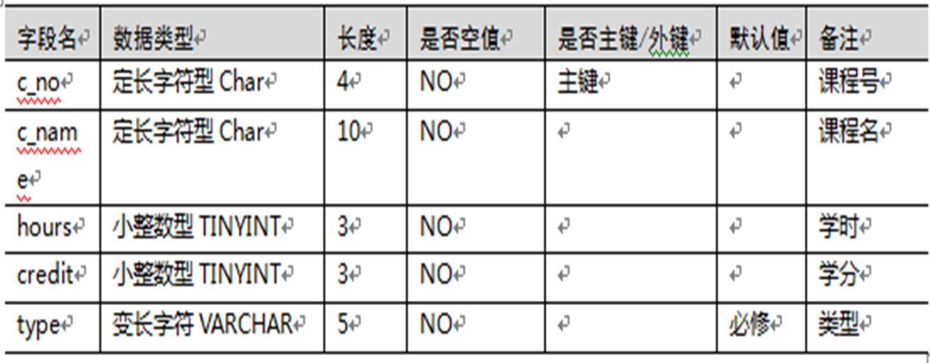 [MySQL]数据库原理3——喵喵期末不挂科,第3张