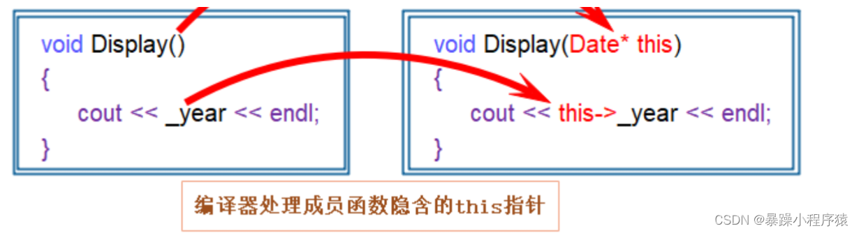 C++入门：初识类和对象,在这里插入图片描述,第16张