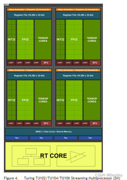 【架构】GPU架构总结,在这里插入图片描述,第16张