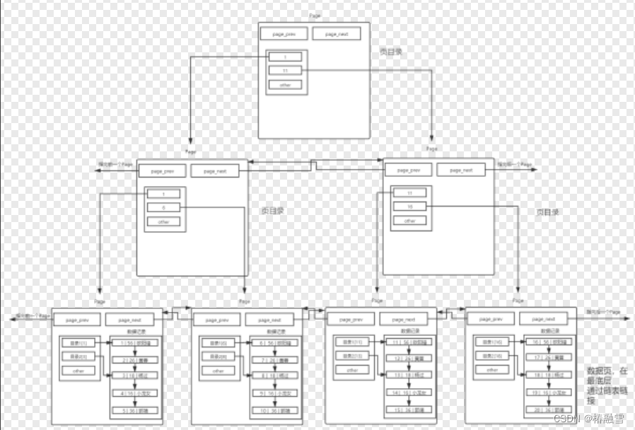 【MySQL】MySQL索引特性,在这里插入图片描述,第15张