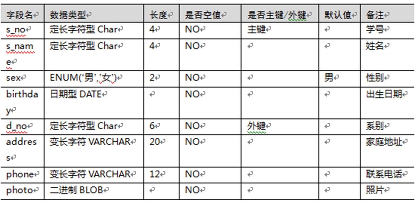 [MySQL]数据库原理3——喵喵期末不挂科,第2张