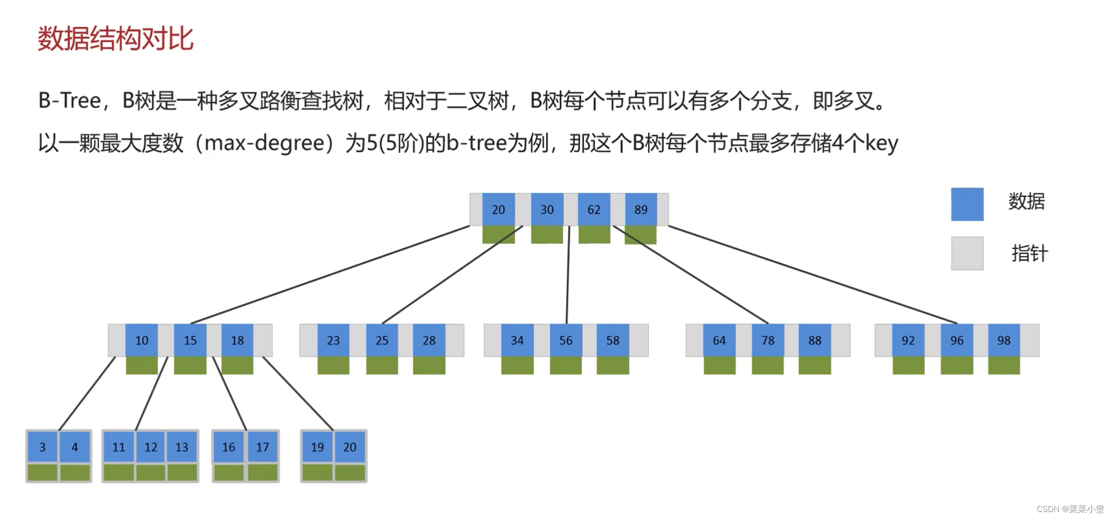 后端八股笔记-----mysql,在这里插入图片描述,第17张