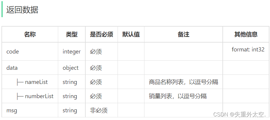 基于SpringBoot+Apache ECharts的前后端分离外卖项目-苍穹外卖(十八),在这里插入图片描述,第20张