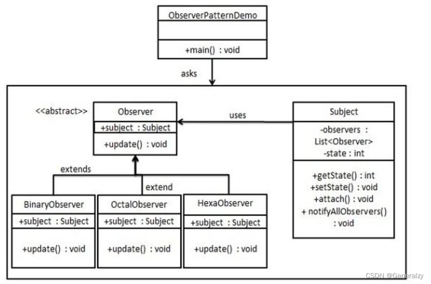 23种计模式之PythonGo实现,在这里插入图片描述,第25张