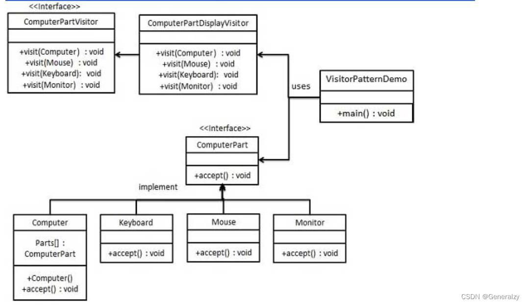 23种计模式之PythonGo实现,在这里插入图片描述,第24张