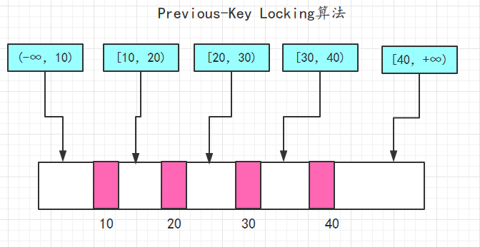 MySQL 面试题,第11张