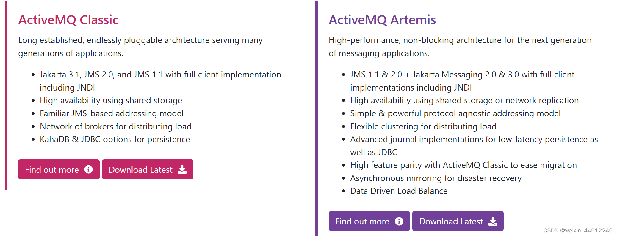 SpringBoot activemq收发消息、配置及原理,在这里插入图片描述,第2张