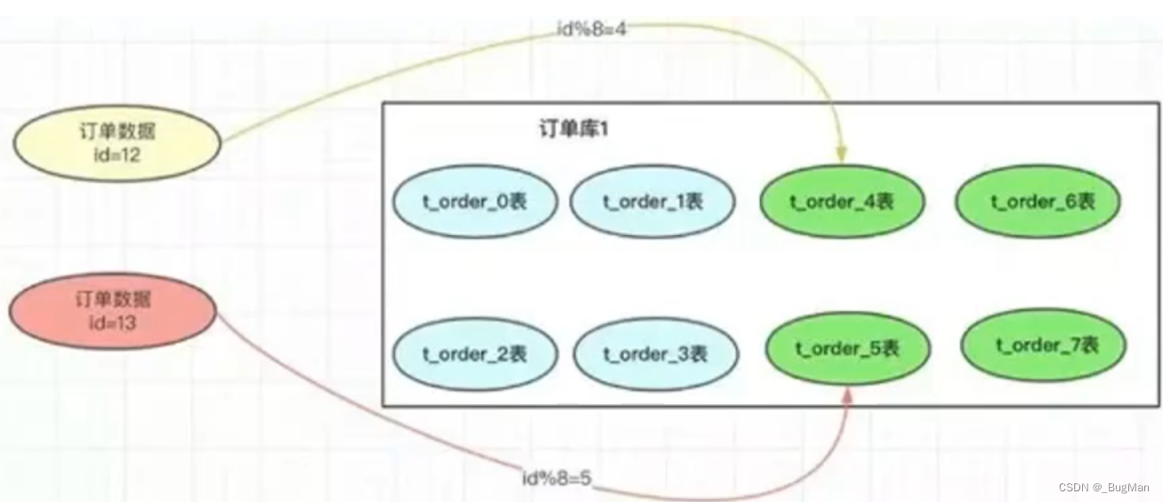 【分库分表】基于mysql+shardingSphere的分库分表技术,第4张