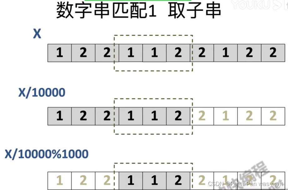 Peter算法小课堂—哈希与哈希表,第2张