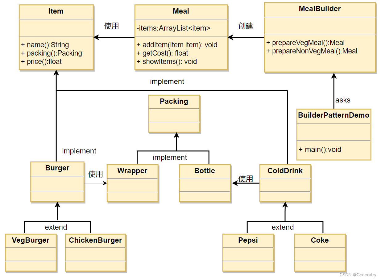 23种计模式之PythonGo实现,在这里插入图片描述,第5张