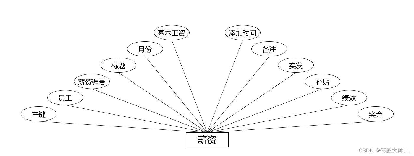 人事|人事管理系统|基于Springboot的人事管理系统设计与实现(源码+数据库+文档),第15张