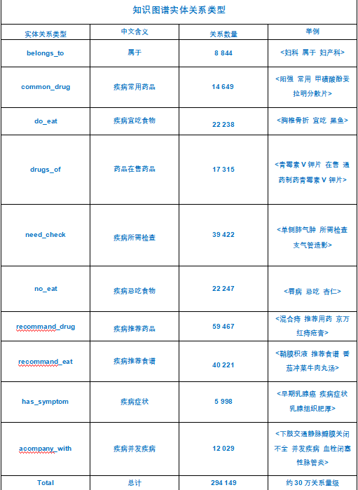 基于neo4j知识图谱+flask的大数据医疗领域知识问答系统（完整源码+源码解析+开发文档+视频讲解等资料）,在这里插入图片描述,第13张