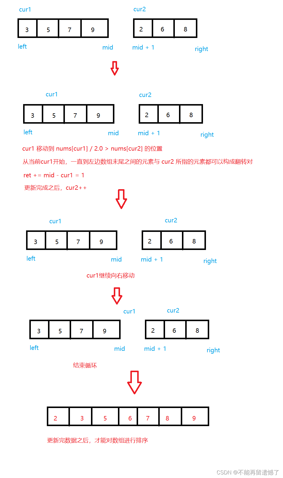 【算法系列篇】分治-归并,在这里插入图片描述,第12张