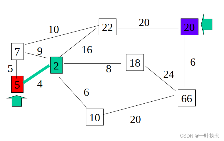 A*算法图文详解,在这里插入图片描述,第3张