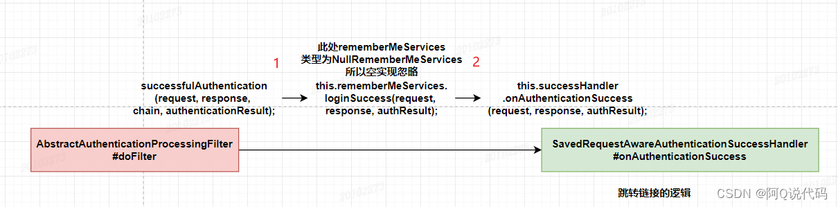 【Spring Security】的RememberMe功能流程与源码详解,在这里插入图片描述,第6张