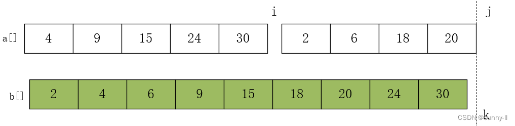 归并排序算法C++实现（超详细解析！！！！）,第10张