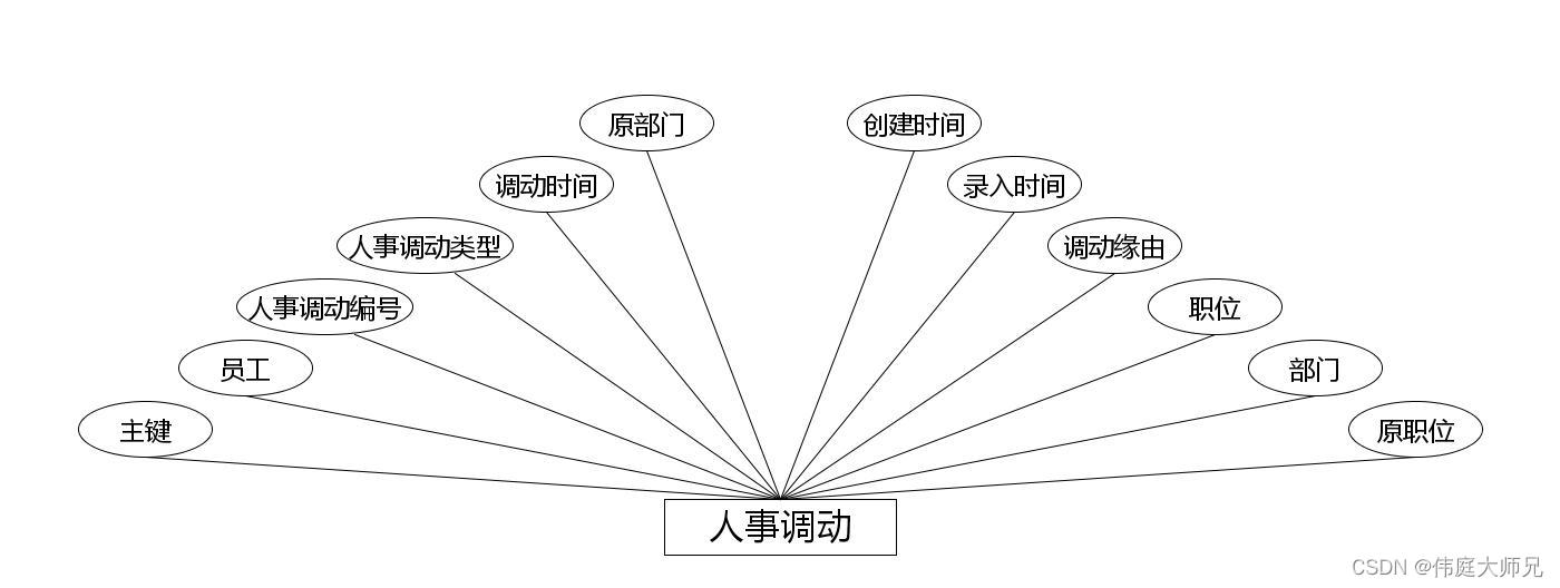 人事|人事管理系统|基于Springboot的人事管理系统设计与实现(源码+数据库+文档),第12张