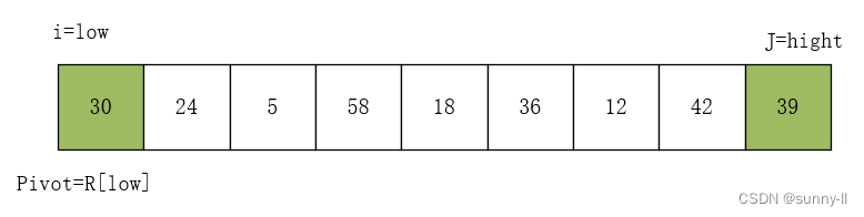 快速排序算法C++实现（超详细解析！！！！）,第1张