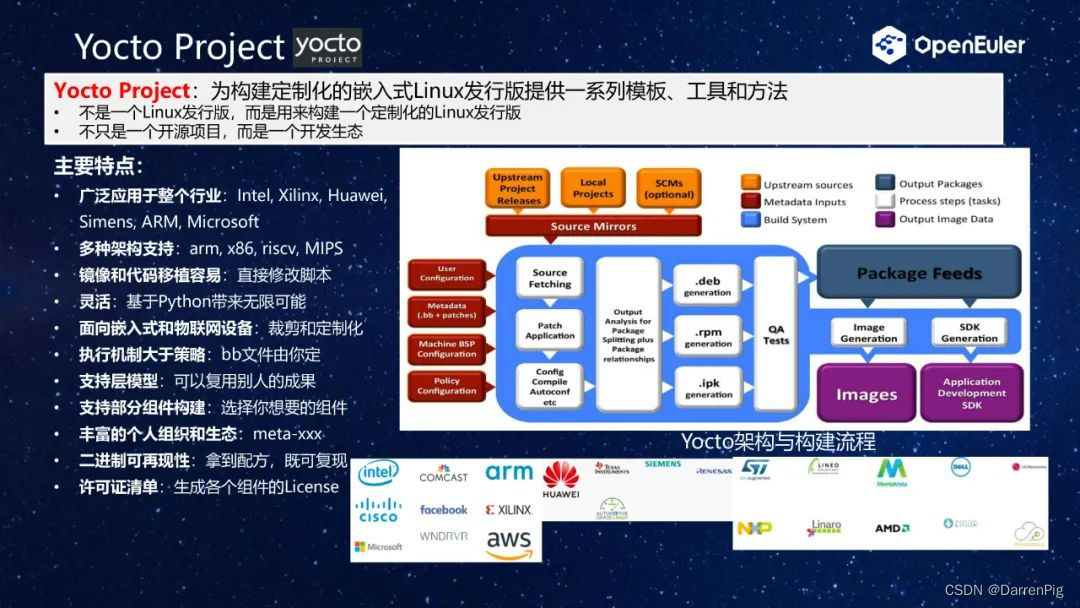 DP读书：开源软件的影响力（小白向）解读Embedded,构建进程,第2张