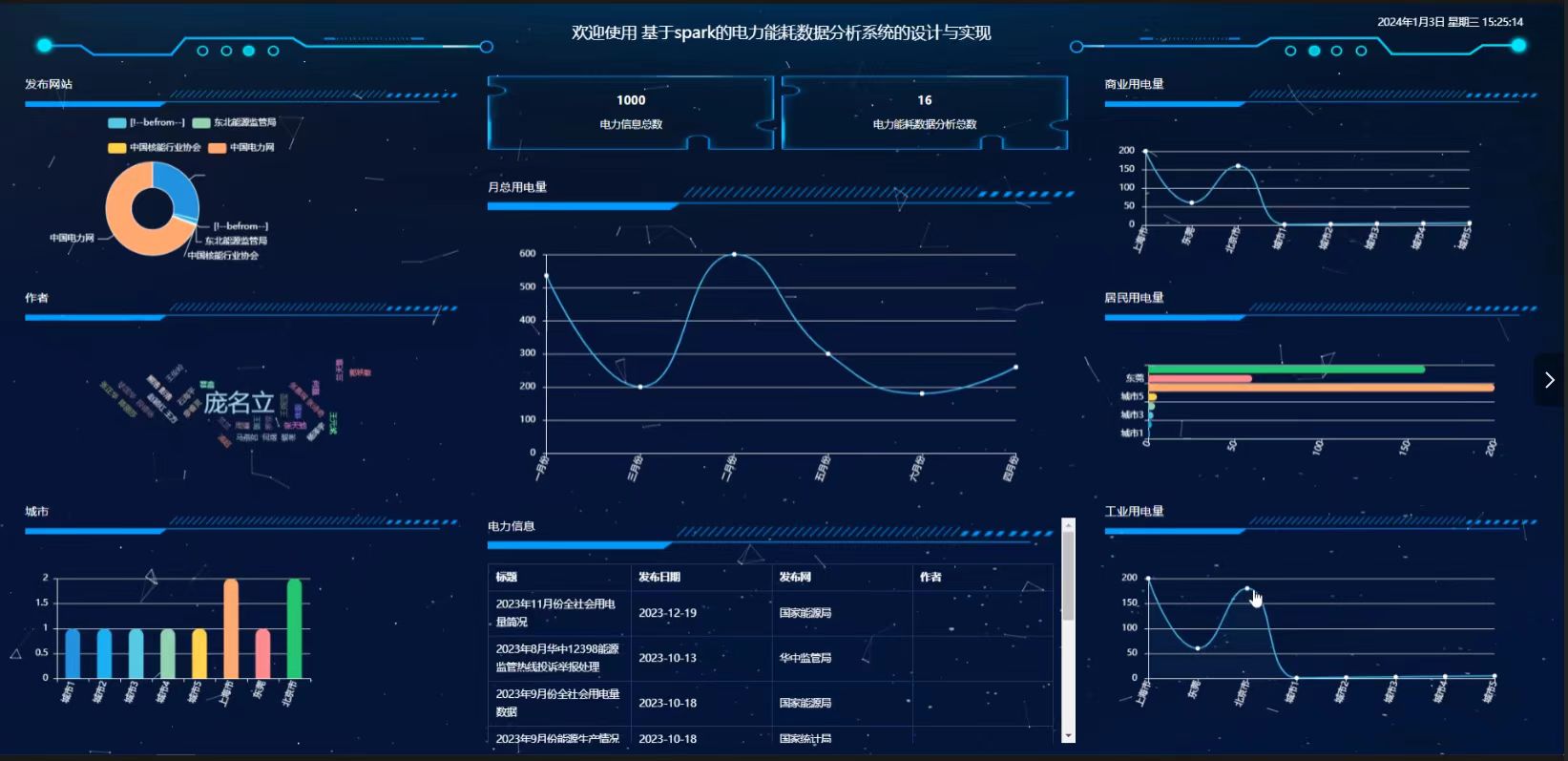 基于SpringBoot+大数据城市景观画像可视化设计和实现,第10张