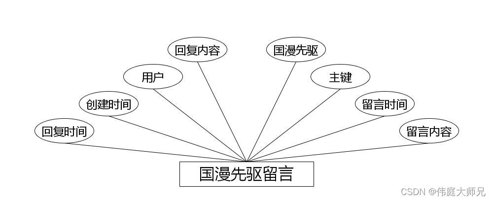 国产动漫|基于Springboot的国产动漫网站设计与实现(源码+数据库+文档),第12张