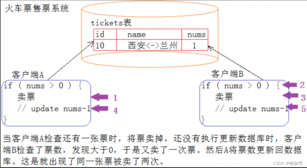 【MySQL】MySQL事务,在这里插入图片描述,第1张