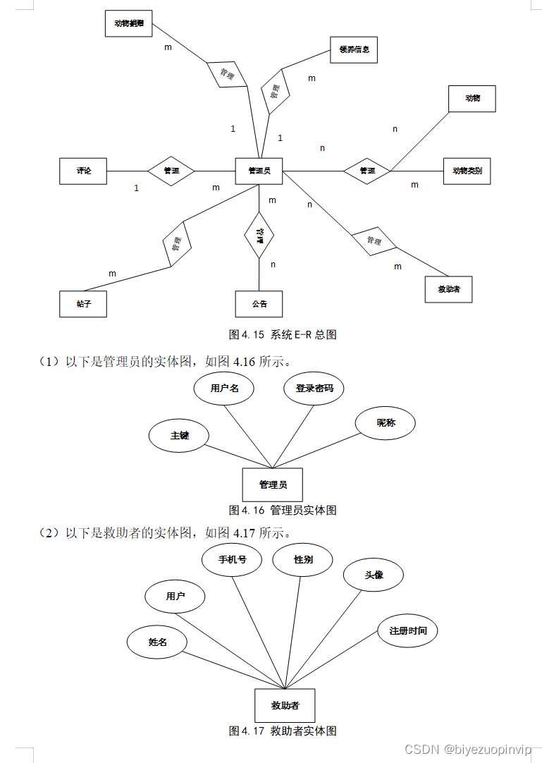 基于SpringBoot+MySQL的流浪动物救助中心系统设计与实现,在这里插入图片描述,第40张