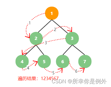 软考复习之数据结构篇,第21张