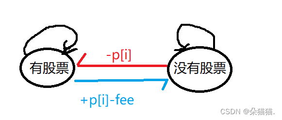 60题学会动态规划系列：动态规划算法第四讲,第5张