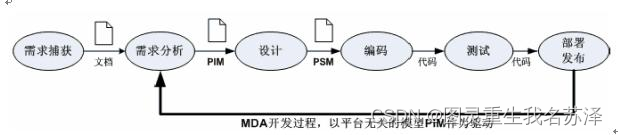 【Spring云原生系列】SpringBoot+Spring Cloud Stream：消息驱动架构（MDA）解析，实现异步处理与解耦合,8a5b823f12b347d5967b2e70d4d386a8.png,第4张