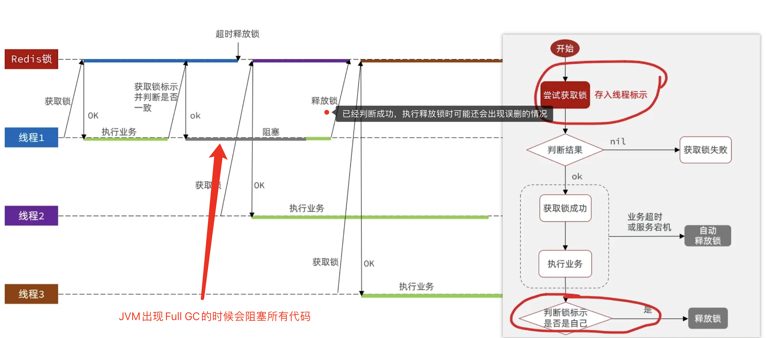 【Java项目推荐】值得写到简历上的项目--黑马点评,image-20230108202723108,第16张