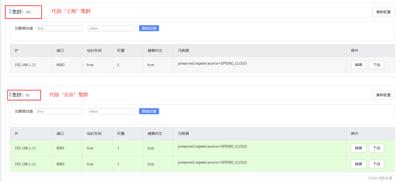 SpringCloud Alibaba - Nacos 注册发现、分级模型、配置集群、环境隔离、原理,第21张