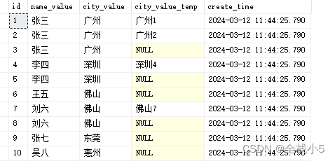 【Sql Server】通过Sql语句批量处理数据，使用变量且遍历数据进行逻辑处理,在这里插入图片描述,第4张