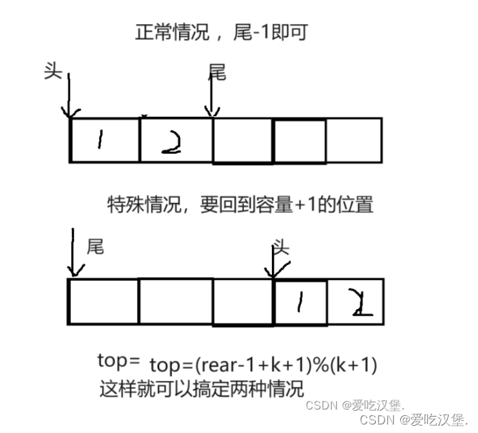 循环队列与循环双端队列,![在这里插入图片描述](https://img-blog.csdnimg.cn/direct/fad58d936d8b45a0b6b65024f18fd026.png,第5张