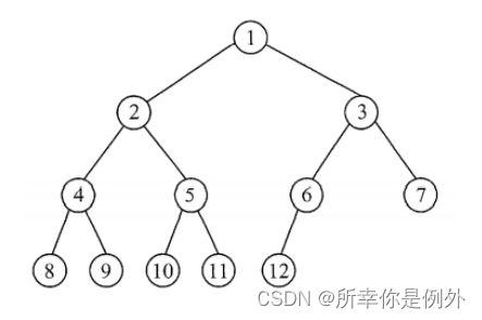 软考复习之数据结构篇,第16张