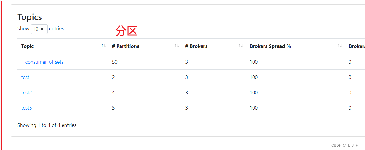 17、Kafka ------ SpringBoot 整合 Kafka 发送 和 接收消息（使用 KafkaTemplate 发送消息 和 使用 @KafkaListener 修饰监听器来接收消息）,在这里插入图片描述,第21张