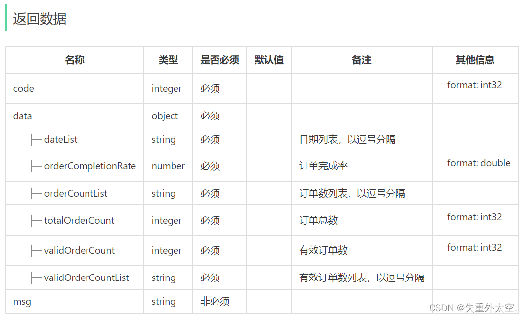 基于SpringBoot+Apache ECharts的前后端分离外卖项目-苍穹外卖(十八),在这里插入图片描述,第16张