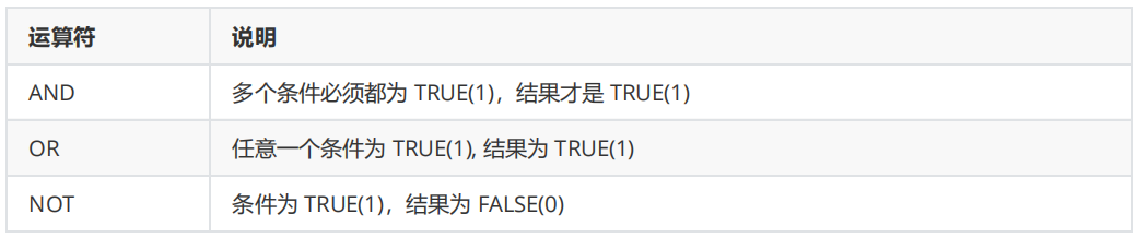 【MySQL】基本查询（表的增删改查）-- 详解,第18张