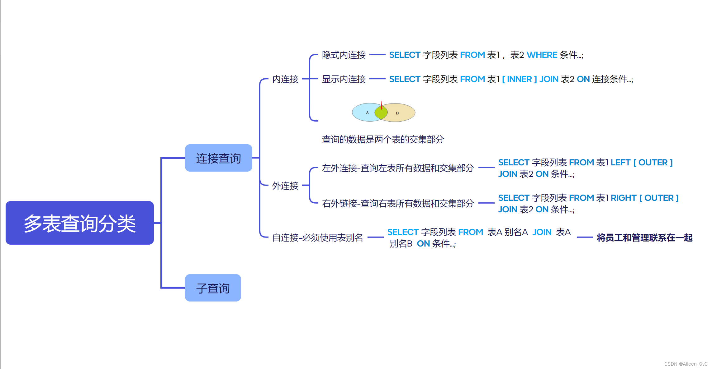 【MySQL】连接查询和自连接的学习和总结,在这里插入图片描述,第7张